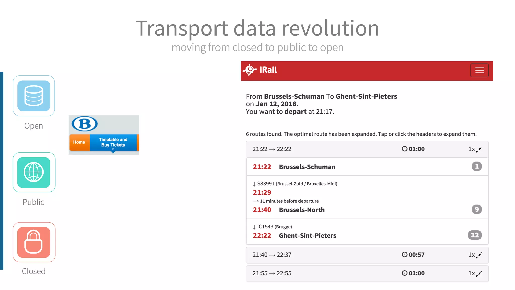 Transport data revolution
moving from closed to public to open
Open
Closed
Public
 