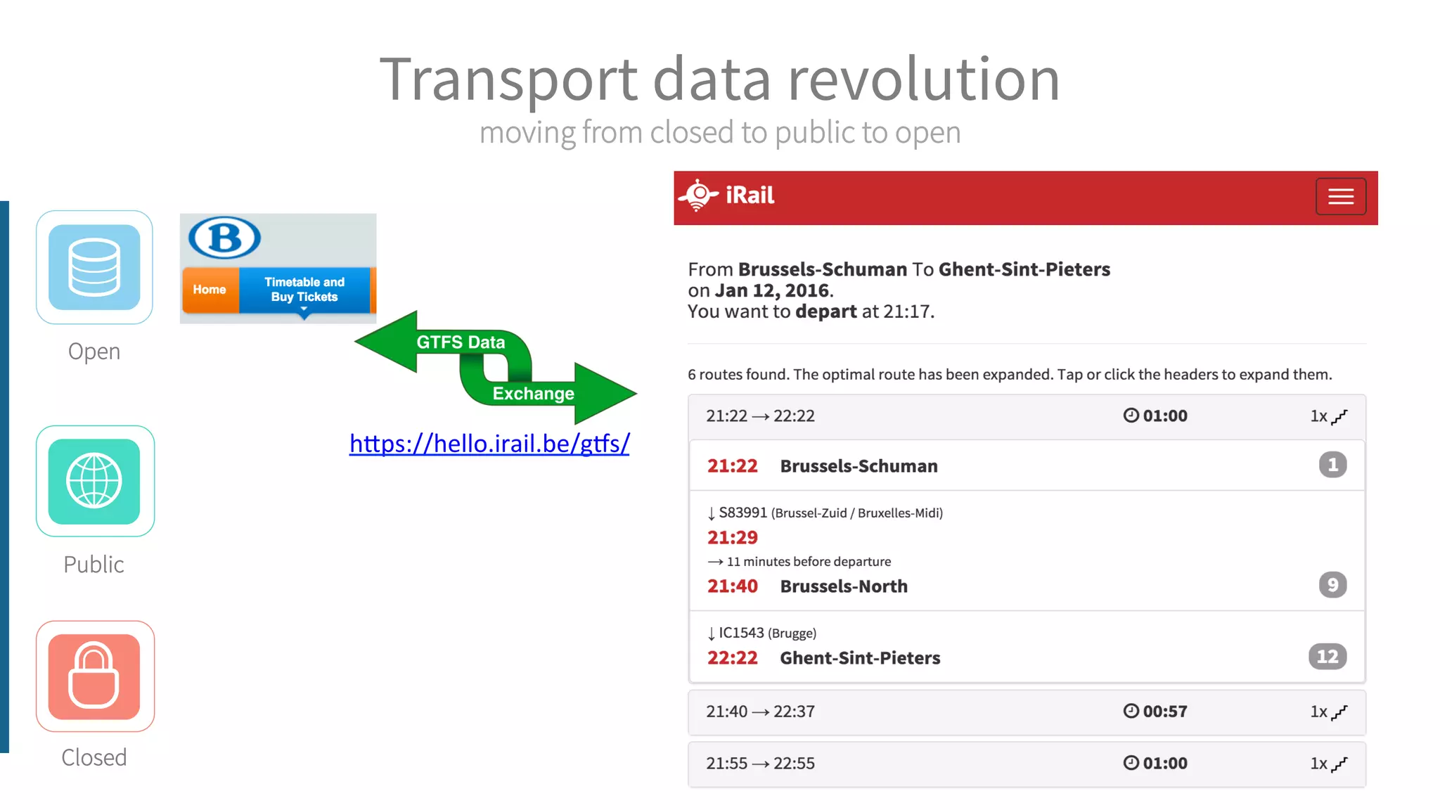 Transport data revolution
moving from closed to public to open
h"ps://hello.irail.be/g0s/	
  
Open
Closed
Public
 