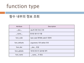 function type
함수 내부의 정보 조회
Attribute Description
__doc__ doc에 대한 정보 조회
__name__ 정의된 함수의 이름
func_code byte code 형태 code로 세분화
func_defaults arguments 내의 defult 조회
func_doc __doc__ 동일
func_globals 정의된 함수의 글로벌 영역
func_name __name__ 과 동일
 