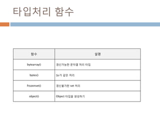 타입처리 함수
함수 설명
bytearray() 갱신가능한 문자열 처리 타입
bytes() Str가 같은 처리
frozenset() 갱신불가한 set 처리
object() Object 타입을 생성하기
 