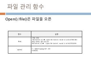 파일 관리 함수
Open()/file()은 파일을 오픈
함수 설명
file()
파일 생성
file('test.txt','w')  <open file 'test.txt', mode 'w' at 0x107EDC80>
파일 존재시 첨가 모드로
file('test.txt','a')  <open file 'test.txt', mode 'a' at 0x107EDE90>
open()
f = open("새파일.txt", 'w')
f.close()
 