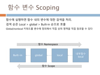 함수 변수 Scoping
함수에 실행하면 함수 내의 변수에 대한 검색을 처리.
검색 순은 Local > global > Built-in 순으로 호출
Global/nonlocal 키워드를 변수에 정의해서 직접 상위 영역을 직접 참조할 수 있다
globalBuilt-in
함수 Scope
함수 Namespace
local
내부함수
local
 