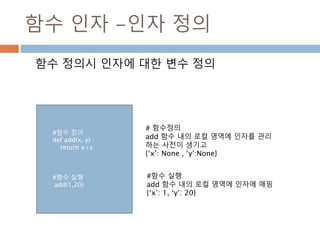 함수 인자 -인자 정의
함수 정의시 인자에 대한 변수 정의
# 함수정의
add 함수 내의 로컬 영역에 인자를 관리
하는 사전이 생기고
{‘x’: None , ‘y’:None}
#함수 실행
add 함수 내의 로컬 영역에 인자에 매핑
{‘x’: 1, ‘y’: 20}
#함수 정의
def add(x, y) :
return x+y
#함수 실행
add(1,20)
 