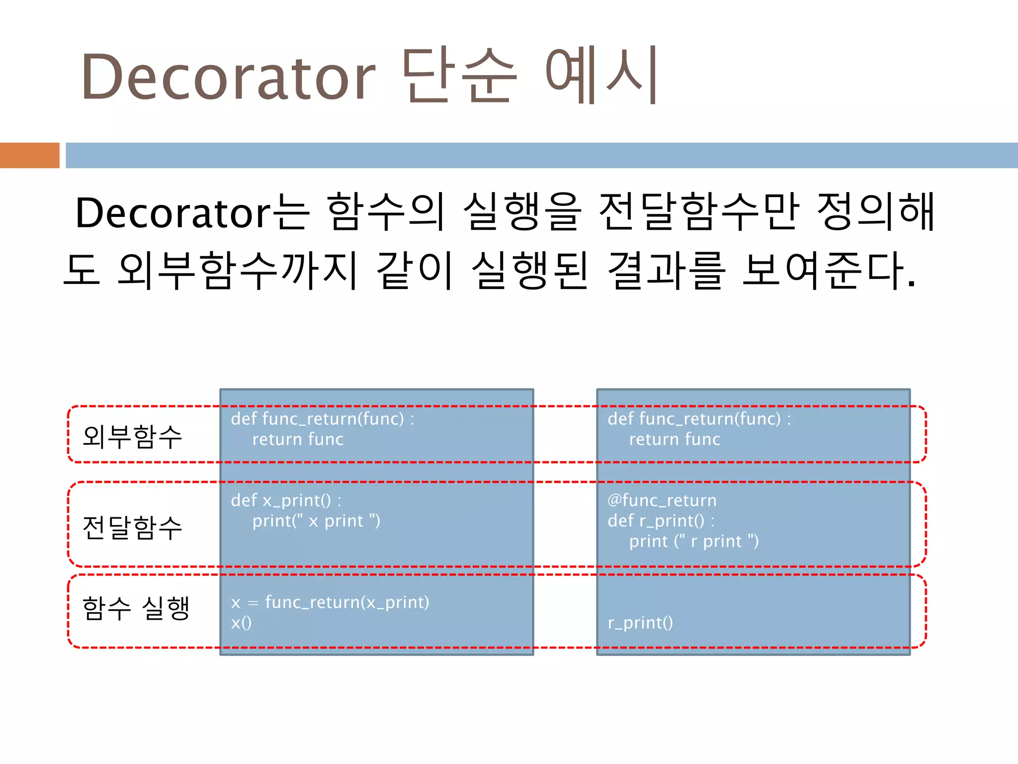 Decorator 단순 예시
Decorator는 함수의 실행을 전달함수만 정의해
도 외부함수까지 같이 실행된 결과를 보여준다.
def func_return(func) :
return func
def x_print() :
print(" x print ")
x = func_return(x_print)
x()
def func_return(func) :
return func
@func_return
def r_print() :
print (" r print ")
r_print()
외부함수
전달함수
함수 실행
 