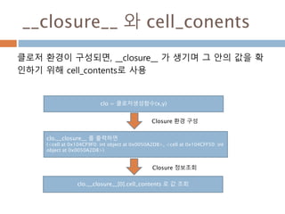 __closure__ 와 cell_conents
클로저 환경이 구성되면, __closure__ 가 생기며 그 안의 값을 확
인하기 위해 cell_contents로 사용
clo = 클로저생성함수(x,y)
clo.__closure__ 를 출력하면
(<cell at 0x104CF9F0: int object at 0x0050A2D8>, <cell at 0x104CFF50: int
object at 0x0050A2D8>)
Closure 환경 구성
clo.__closure__[0].cell_contents 로 값 조회
Closure 정보조회
 