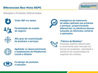 Diferenciais Boa Vista SCPC
Soluções e Produtos Diferenciados
Visão 360º em dados
Flexibilidade de modelo
de negócio
Alto grau de customização
de produtos e serviços
Agilidade no desenvolvimento
e acoplamento de Plataformas
Locais e Globais
Co-design de produtos
e soluções
Inteligência de tratamento
de dados aplicada aos produtos
e serviços, proporcionando
diferenciais na aderência dessas
soluções às diferentes carteiras
e operações
“Fábrica de Modelos”
Processo analítico diferenciado
e reconhecido pelo mercado em
termos de qualidade, velocidade e
aderência às necessidades de
negócios dos clientes.
 