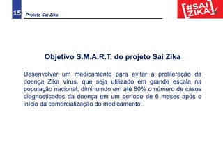 Projeto Sai Zika15
Objetivo S.M.A.R.T. do projeto Sai Zika
Desenvolver um medicamento para evitar a proliferação da
doença Zika vírus, que seja utilizado em grande escala na
população nacional, diminuindo em até 80% o número de casos
diagnosticados da doença em um período de 6 meses após o
início da comercialização do medicamento.
 