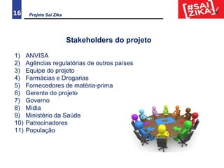 Projeto Sai Zika16
Stakeholders do projeto
1) ANVISA
2) Agências regulatórias de outros países
3) Equipe do projeto
4) Farmácias e Drogarias
5) Fornecedores de matéria-prima
6) Gerente do projeto
7) Governo
8) Mídia
9) Ministério da Saúde
10) Patrocinadores
11) População
 