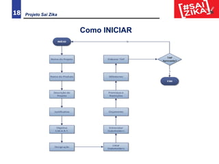 Projeto Sai Zika18
Como INICIAR
 