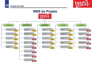 Projeto Sai Zika19
WBS do Projeto
 