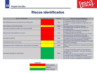 Projeto Sai Zika26
Riscos identificados
 