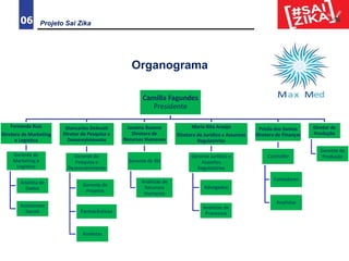 06 Projeto Sai Zika
Camilla Fagundes
Presidente
Fernanda Ruiz
Diretora de Marketing
e Logística
Gerente de
Marketing e
Logística
Analista de
Dados
Assistentes
Gerais
Giancarlos Delevati
Diretor de Pesquisa e
Desenvolvimento
Gerente de
Pesquisa e
Desenvolvimento
Gerente de
Projetos
Farmacêuticos
Analistas
Janaina Ruzene
Diretora de
Recursos Humanos
Gerente de RH
Analistas de
Recursos
Humanos
Maria Rita Araújo
Diretora de Jurídico e Assuntos
Regulatórios
Gerente Jurídico e
Assuntos
Regulatórios
Advogados
Analistas de
Processos
Pricila dos Santos
Diretora de Finanças
Controller
Contadores
Analistas
Diretor de
Produção
Gerente de
Produção
Organograma
 