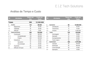Análise de Tempo e Custo
 