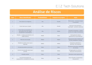 Análise de Riscos
Item Risco identificado Probabilidade Impacto no projeto Ação
1 Prazo além do cronograma Alta Grande
Rever prazos – terceirizar etapas
se necessário
2 Custo maior que o orçado Alta Grande
Busca por novos parceiros –
importação – produtos substitutos
3
Prazo maior que esperado nas
aprovações junto aos orgãos
competentes e fiscalizadores
Alta Médio
Contratar consultorias – manter
contato com órgãos fiscalizadores
Prazo maior que esperado nas
aprovações junto aos orgãos
competentes e fiscalizadores
Contratar consultorias – manter
contato com órgãos fiscalizadores
4
Eleições – mudanças de diretrizes em
orgãos públicos
Médio Baixo
Evitar gastos de valores
expressivos em anos eleitorais
5 Falha de comunicação Médio Médio
Equipamento deve trabalhar off
line até restabelecer conexão
6
Adesão de usuários menor que o
esperado
Médio Médio
Campanhas publicitárias –
parcerias com empresas
7 Entrada de produto concorrente Baixo Baixo
Pesquisas de mercado e satisfação
dos clientes
8
Custo de manutenção maior que o
previsto
Médio Médio
Renegociação de contratos –
busca por novos parceiros
9 Variação cambial Baixo Baixo Monitorar custos operacionais
10
Troca de fornecedores de
equipamentos e prestadores de serviço
Baixo Baixo
Buscar atender as expectativas
dos parceiros
 