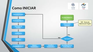 Como INICIAR
Nome do Projeto
Nome do Produto
Justificativa
Descrição do
Projeto
Objetivo
Designação do GP
Mapear
Stakeholders
Classificar
Stakeholders
RequisitosTempo,
Custo e Riscos
Aprovado?
PLANEJAMENTO
Documento
Assinado
Sim
Não
TAP -Termo de
Abertura do Projeto
 