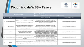 Dicionário da WBS – Fase 3
ID Pacote Entrega Critério de Validação Critério de Aceitação
3.1 RFP Fornecedores TI
RFP para contratação de fornecedor de TI
realizar o desenvolvimento do aplicativo
A proposta deve conter detalhes do serviço a ser
realizado, prazo para finalização, cláusulas rescisórias,
cláusulas multas em caso de atraso.
Aprovação de todos os Diretores
3.2 RFP Marketing
RFP para contratação de um consultoria de
Marketing para realizar a campanha de
lançamento do aplicativo.
A proposta deve conter detalhes do serviço a ser
realizado, prazo para finalização, cláusulas rescisórias,
cláusulas multas em caso de atraso.
Aprovação de todos os Diretores
3.3 Lojas Virtuais
Contrato com as Lojas Virtuais para
disponibilização do aplicativo
O Contrato deverá conter: detalhamento dos dados da
InvestOnline, detalhamento dos dados das Corretoras de Valores,
cláusulas rescisórias, prazo de vencimento do contrato, detalhes
do serviço contratado, custo de manutenção, taxa de reajustes.
Aprovação de todos os Diretores
3.4 Corretoras de Valores
Contrato com as Corretoras de Valores para
comercialização de seus produtos através do
aplicativo.
O Contrato deverá conter: detalhamento dos dados da
InvestOnline, detalhamento dos dados das Corretoras de Valores,
cláusulas rescisórias, prazo de vencimento do contrato,
percentual de retorno sobre o lucro oferecido pela InvestOnline.
Aprovação de todos os Diretores
3.5 Bancos
Contrato com Bancos para comercialização
de seus produtos através do aplicativo.
O Contrato deverá conter: detalhamento dos dados da
InvestOnline, detalhamento dos dados dos investidores, cláusulas
rescisórias, prazo de vencimento do contrato, percentual de
retorno sobre o lucro oferecido pela InvestOnline.
Aprovação de todos os Diretores
Dicionário WBS
Fase: 3. Contratos
Entrega: Contratos com Fornecedores e Parceiros
 