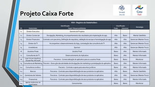 Projeto Caixa Forte
ID Stakeholder Papel / Responsabilidades Poder Interesse
I1 Diretor Executivo Gerente de Projetos
I2 Diretor Comercial Divulgação, Marketing, Acompanhamento dos resultados pós implantação do app. Alto Baixo Manter Satisfeito
I3 Diretor Financeiro Contrato com parceiros, Definição de requisitos, validação do escopo e homologação do app Alto Alto Gerenciar (Manter Foco)
I4 Diretor de TI Acompanhar o desenvolvimento do App, contratação das consultoria de TI Alto Alto Gerenciar (Manter Foco)
I5 Investidores Sponsor Alto Alto Gerenciar (Manter Foco)
I6 Usuários Finais Usuário Final Baixo Alto Manter Informado
I7 Consultorias de TI Desenvolvimento do Aplicativo Baixo Alto Manter Informado
I8
Lojas Virtuais (AppStore,
Google Play, Microsoft
Parceiros - Comercialização do aplicativo para os usuários finais Baixo Baixo Monitorar
I9 Consultoria de Marketing Parceiro - Execução das atividades de divulgações de marketing e prototipação do aplicativo Baixo Alto Manter Informado
I10 Consultoria Jurídica Parceiro - Contrato e apoio para assuntos jurídicos Baixo Alto Manter Informado
I11 Bancos Parceiros - Contrato para disponibilização de seus produtos no aplicativo. Alto Baixo Manter Satisfeito
I12 Corretoras de Valores Parceiros - Contrato para disponibilização de seus produtos no aplicativo. Alto Alto Gerenciar (Manter Foco)
I13 Financeiras Parceiros - Contrato para disponibilização de seus produtos no aplicativo. Baixo Alto Manter Informado
I14
Agentes Autônomos de
Investimento
Concorrentes Baixo Baixo Monitorar
Estratégia
Identificação Classificação
RSH - Registro de Stakeholders
 