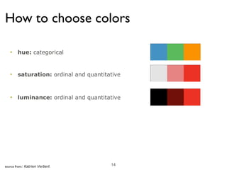 Les 4 informatie visualisatie | PPT