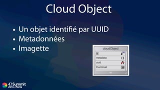 Cloud Object
• Un objet identiﬁé par UUID
• Metadonnées
• Imagette
 