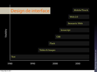 http://image.slidesharecdn.com
Design de interface
 