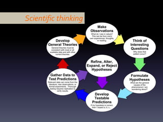 Scientific thinking
 