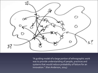 http://ethnographymatters.net/
“A guiding model of a large portion of ethnographic work
was to provide understanding of people, practices and
systems that would reduce probability of failure for an
innovation.” (Ken Anderson, 2014)
 