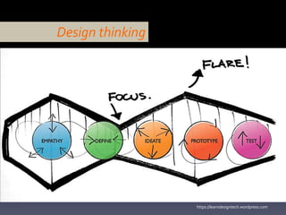 https://learndesigntech.wordpress.com
Design thinking
 