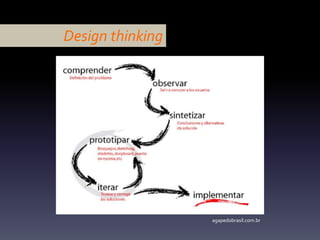 agapedobrasil.com.br
Design thinking
 