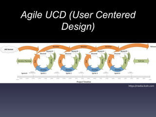 Agile UCD (User Centered
Design)
https://media.licdn.com
 