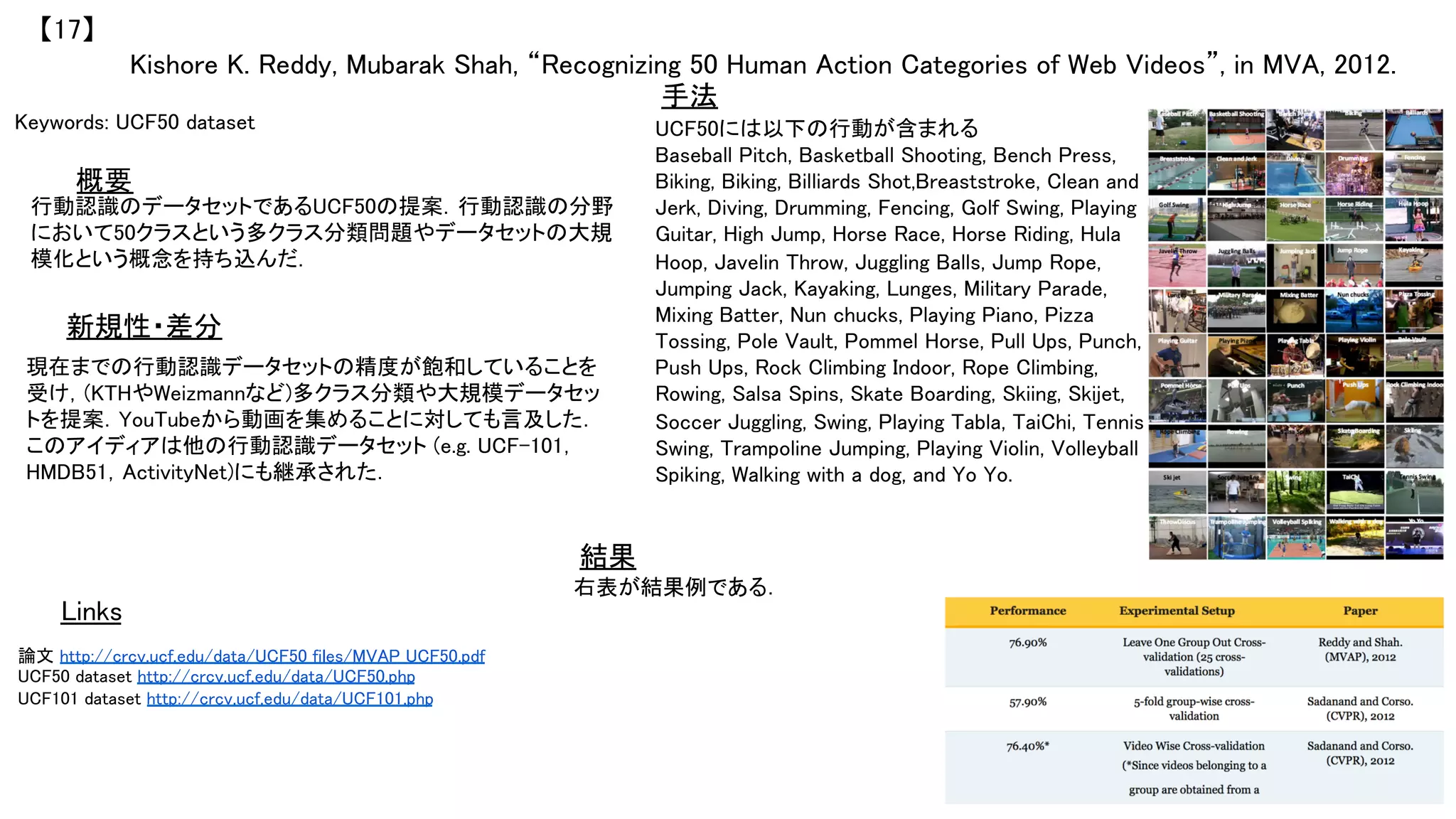 Kishore K. Reddy, Mubarak Shah, “Recognizing 50 Human Action Categories of Web Videos”, in MVA, 2012.	
【17】	
Keywords: UCF50 dataset	
新規性・差分	
手法	
結果	
概要	
行動認識のデータセットであるUCF50の提案．行動認識の分野
において50クラスという多クラス分類問題やデータセットの大規
模化という概念を持ち込んだ．	
現在までの行動認識データセットの精度が飽和していることを
受け，(KTHやWeizmannなど)多クラス分類や大規模データセッ
トを提案．YouTubeから動画を集めることに対しても言及した．
このアイディアは他の行動認識データセット (e.g. UCF-101，
HMDB51，ActivityNet)にも継承された．	
	
UCF50には以下の行動が含まれる	
Baseball Pitch, Basketball Shooting, Bench Press,
Biking, Biking, Billiards Shot,Breaststroke, Clean and
Jerk, Diving, Drumming, Fencing, Golf Swing, Playing
Guitar, High Jump, Horse Race, Horse Riding, Hula
Hoop, Javelin Throw, Juggling Balls, Jump Rope,
Jumping Jack, Kayaking, Lunges, Military Parade,
Mixing Batter, Nun chucks, Playing Piano, Pizza
Tossing, Pole Vault, Pommel Horse, Pull Ups, Punch,
Push Ups, Rock Climbing Indoor, Rope Climbing,
Rowing, Salsa Spins, Skate Boarding, Skiing, Skijet,
Soccer Juggling, Swing, Playing Tabla, TaiChi, Tennis
Swing, Trampoline Jumping, Playing Violin, Volleyball
Spiking, Walking with a dog, and Yo Yo. 	
右表が結果例である．	
Links	
論文 http://crcv.ucf.edu/data/UCF50_files/MVAP_UCF50.pdf	
UCF50 dataset http://crcv.ucf.edu/data/UCF50.php	
UCF101 dataset http://crcv.ucf.edu/data/UCF101.php	
 
