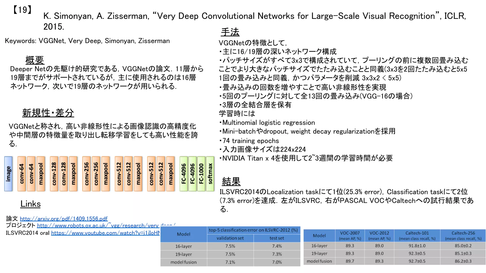 K. Simonyan, A. Zisserman, “Very Deep Convolutional Networks for Large-Scale Visual Recognition”, ICLR,
2015.	
【19】	
Keywords: VGGNet, Very Deep, Simonyan, Zisserman	
新規性・差分	
手法	
結果	
概要	
Deeper Netの先駆け的研究である，VGGNetの論文．11層から
19層までがサポートされているが，主に使用されるのは16層
ネットワーク，次いで19層のネットワークが用いられる．	
VGGNetと称され，高い非線形性による画像認識の高精度化
や中間層の特徴量を取り出し転移学習をしても高い性能を誇
る．	
VGGNetの特徴として，	
・主に16/19層の深いネットワーク構成	
・パッチサイズがすべて3x3で構成されていて，プーリングの前に複数回畳み込む
ことでより大きなパッチサイズでたたみ込むことと同義(3x3を2回たたみ込むと5x5
1回の畳み込みと同義，かつパラメータを削減 3x3x2 < 5x5)	
・畳み込みの回数を増やすことで高い非線形性を実現	
・5回のプーリングに対して全13回の畳み込み(VGG-16の場合)	
・3層の全結合層を保有	
学習時には	
・Multinomial logistic regression	
・Mini-batchやdropout, weight decay regularizationを採用	
・74 training epochs	
・入力画像サイズは224x224	
・NVIDIA Titan x 4を使用して2~3週間の学習時間が必要	
ILSVRC2014のLocalization taskにて1位(25.3% error)，Classification taskにて2位
(7.3% error)を達成．左がILSVRC，右がPASCAL VOCやCaltechへの試行結果であ
る．	
Links	
論文 http://arxiv.org/pdf/1409.1556.pdf	
プロジェクト http://www.robots.ox.ac.uk/~vgg/research/very_deep/	
ILSVRC2014 oral https://www.youtube.com/watch?v=j1jIoHN3m0s	
 