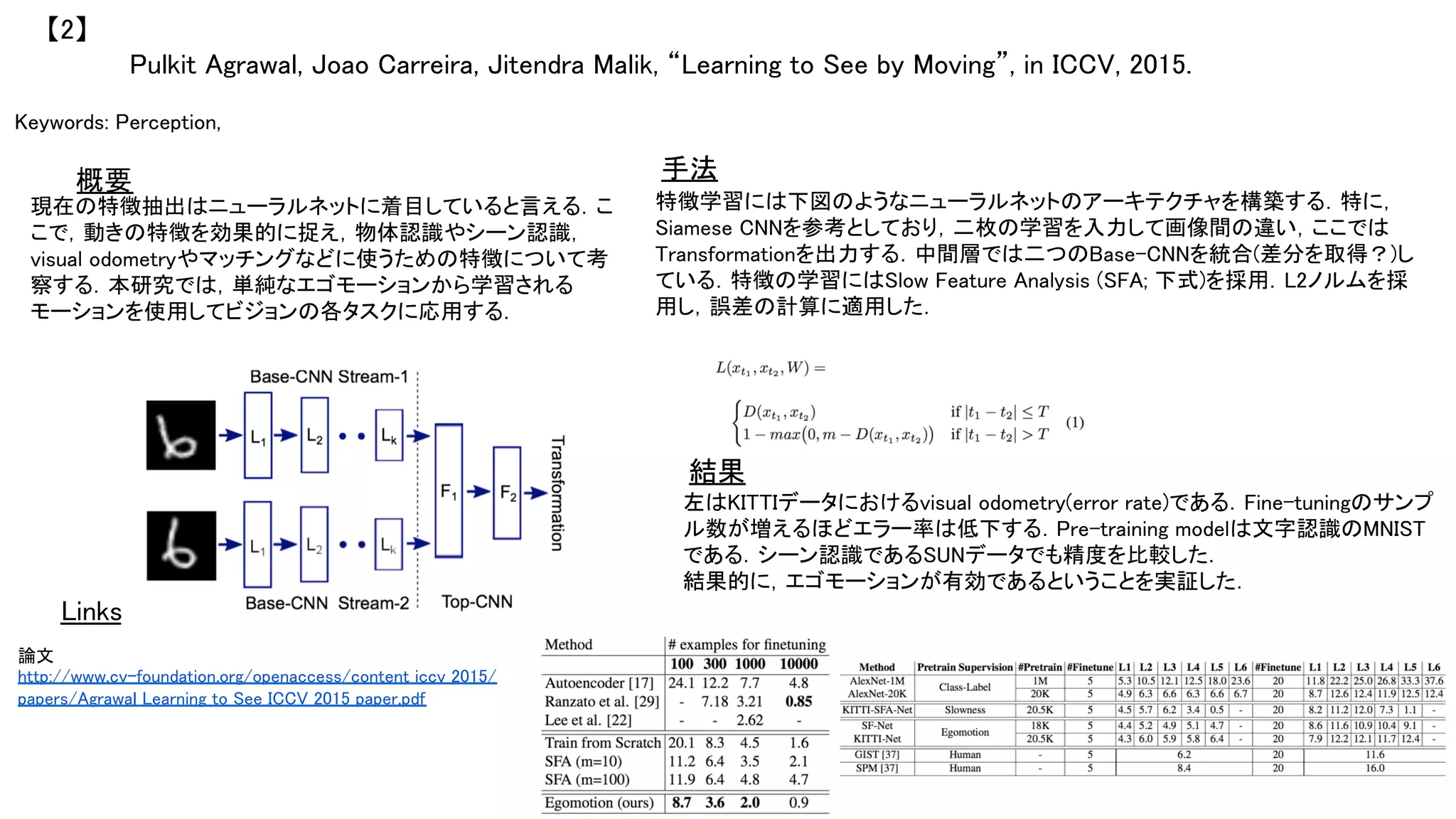 Pulkit Agrawal, Joao Carreira, Jitendra Malik, “Learning to See by Moving”, in ICCV, 2015.	
【2】	
Keywords: Perception, 	
手法	
結果	
概要	
現在の特徴抽出はニューラルネットに着目していると言える．こ
こで，動きの特徴を効果的に捉え，物体認識やシーン認識，
visual odometryやマッチングなどに使うための特徴について考
察する．本研究では，単純なエゴモーションから学習される
モーションを使用してビジョンの各タスクに応用する．	
特徴学習には下図のようなニューラルネットのアーキテクチャを構築する．特に，
Siamese CNNを参考としており，二枚の学習を入力して画像間の違い，ここでは
Transformationを出力する．中間層では二つのBase-CNNを統合(差分を取得？)し
ている．特徴の学習にはSlow Feature Analysis (SFA; 下式)を採用．L2ノルムを採
用し，誤差の計算に適用した．	
左はKITTIデータにおけるvisual odometry(error rate)である．Fine-tuningのサンプ
ル数が増えるほどエラー率は低下する．Pre-training modelは文字認識のMNIST
である．シーン認識であるSUNデータでも精度を比較した．	
結果的に，エゴモーションが有効であるということを実証した．	
Links	
論文
http://www.cv-foundation.org/openaccess/content_iccv_2015/
papers/Agrawal_Learning_to_See_ICCV_2015_paper.pdf	
 