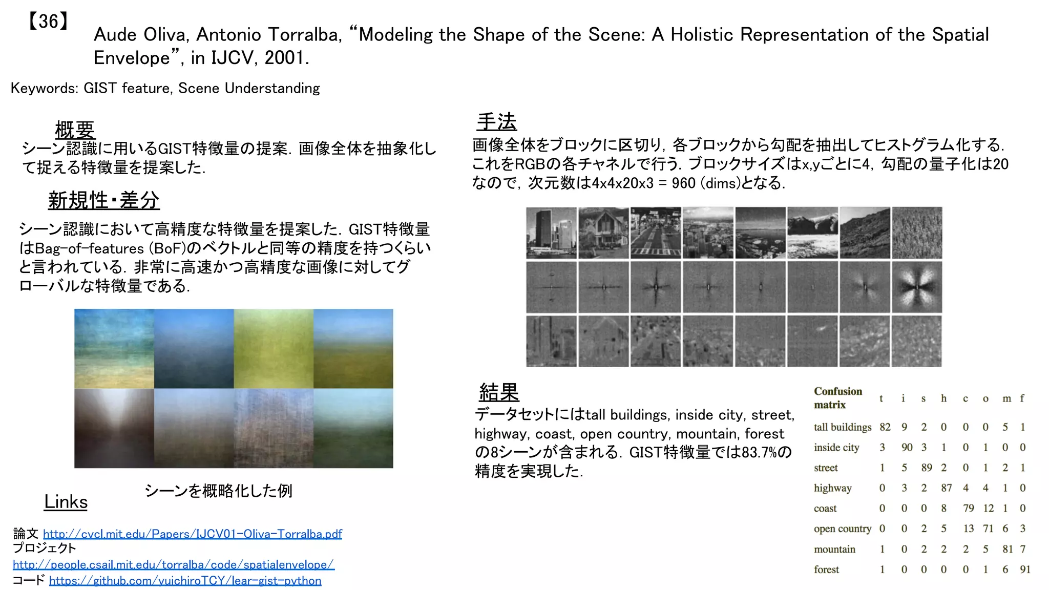 Aude Oliva, Antonio Torralba, “Modeling the Shape of the Scene: A Holistic Representation of the Spatial
Envelope”, in IJCV, 2001.	
【36】	
Keywords: GIST feature, Scene Understanding	
新規性・差分	
手法	
結果	
概要	
シーン認識に用いるGIST特徴量の提案．画像全体を抽象化し
て捉える特徴量を提案した．	
シーン認識において高精度な特徴量を提案した．GIST特徴量
はBag-of-features (BoF)のベクトルと同等の精度を持つくらい
と言われている．非常に高速かつ高精度な画像に対してグ
ローバルな特徴量である．	
画像全体をブロックに区切り，各ブロックから勾配を抽出してヒストグラム化する．
これをRGBの各チャネルで行う．ブロックサイズはx,yごとに4，勾配の量子化は20
なので，次元数は4x4x20x3 = 960 (dims)となる．	
データセットにはtall buildings, inside city, street,
highway, coast, open country, mountain, forest
の8シーンが含まれる．GIST特徴量では83.7%の
精度を実現した．	
Links	
論文 http://cvcl.mit.edu/Papers/IJCV01-Oliva-Torralba.pdf	
プロジェクト
http://people.csail.mit.edu/torralba/code/spatialenvelope/	
コード https://github.com/yuichiroTCY/lear-gist-python	
シーンを概略化した例	
 