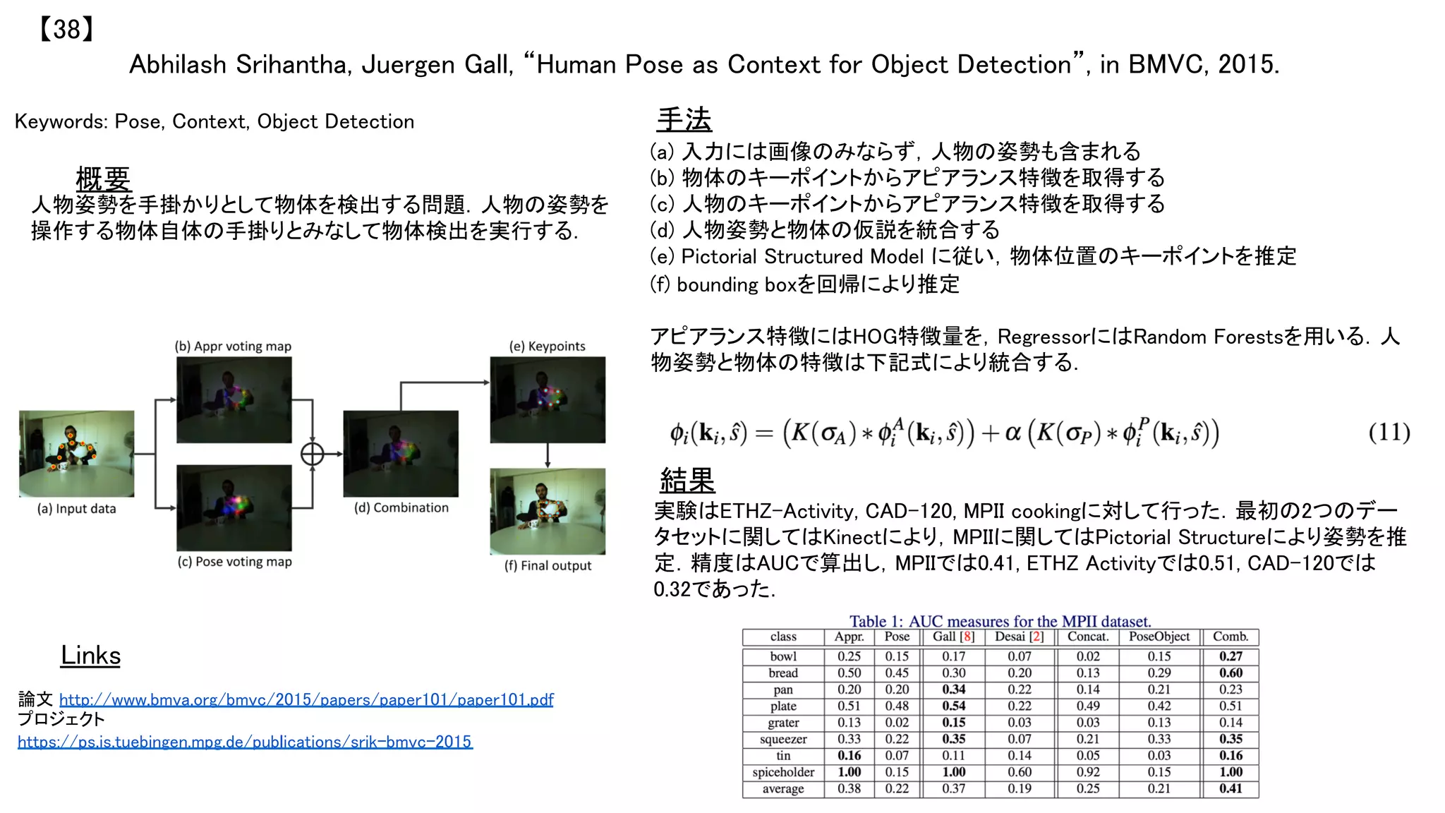 Abhilash Srihantha, Juergen Gall, “Human Pose as Context for Object Detection”, in BMVC, 2015.	
【38】	
Keywords: Pose, Context, Object Detection	 手法	
結果	
概要	
人物姿勢を手掛かりとして物体を検出する問題．人物の姿勢を
操作する物体自体の手掛りとみなして物体検出を実行する．	
(a) 入力には画像のみならず，人物の姿勢も含まれる	
(b) 物体のキーポイントからアピアランス特徴を取得する	
(c) 人物のキーポイントからアピアランス特徴を取得する	
(d) 人物姿勢と物体の仮説を統合する	
(e) Pictorial Structured Model に従い，物体位置のキーポイントを推定	
(f) bounding boxを回帰により推定	
	
アピアランス特徴にはHOG特徴量を，RegressorにはRandom Forestsを用いる．人
物姿勢と物体の特徴は下記式により統合する．	
実験はETHZ-Activity, CAD-120, MPII cookingに対して行った．最初の2つのデー
タセットに関してはKinectにより，MPIIに関してはPictorial Structureにより姿勢を推
定．精度はAUCで算出し，MPIIでは0.41, ETHZ Activityでは0.51, CAD-120では
0.32であった．	
Links	
論文 http://www.bmva.org/bmvc/2015/papers/paper101/paper101.pdf	
プロジェクト
https://ps.is.tuebingen.mpg.de/publications/srik-bmvc-2015	
 