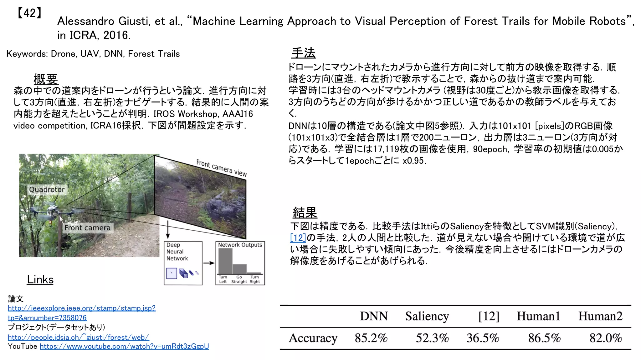 Alessandro Giusti, et al., “Machine Learning Approach to Visual Perception of Forest Trails for Mobile Robots”,
in ICRA, 2016.	
【42】	
Keywords: Drone, UAV, DNN, Forest Trails	 手法	
結果	
概要	
森の中での道案内をドローンが行うという論文．進行方向に対
して3方向(直進，右左折)をナビゲートする．結果的に人間の案
内能力を超えたということが判明．IROS Workshop, AAAI16
video competition, ICRA16採択．下図が問題設定を示す．	
ドローンにマウントされたカメラから進行方向に対して前方の映像を取得する．順
路を3方向(直進，右左折)で教示することで，森からの抜け道まで案内可能．	
学習時には3台のヘッドマウントカメラ (視野は30度ごと)から教示画像を取得する．
3方向のうちどの方向が歩けるかかつ正しい道であるかの教師ラベルを与えてお
く．	
DNNは10層の構造である(論文中図5参照)．入力は101x101 [pixels]のRGB画像
(101x101x3)で全結合層は1層で200ニューロン，出力層は3ニューロン(3方向が対
応)である．学習には17,119枚の画像を使用，90epoch，学習率の初期値は0.005か
らスタートして1epochごとに x0.95．	
下図は精度である．比較手法はIttiらのSaliencyを特徴としてSVM識別(Saliency)，
[12]の手法，2人の人間と比較した．道が見えない場合や開けている環境で道が広
い場合に失敗しやすい傾向にあった．今後精度を向上させるにはドローンカメラの
解像度をあげることがあげられる．	
Links	
論文
http://ieeexplore.ieee.org/stamp/stamp.jsp?
tp=&arnumber=7358076	
プロジェクト(データセットあり)
http://people.idsia.ch/~giusti/forest/web/	
YouTube https://www.youtube.com/watch?v=umRdt3zGgpU	
 