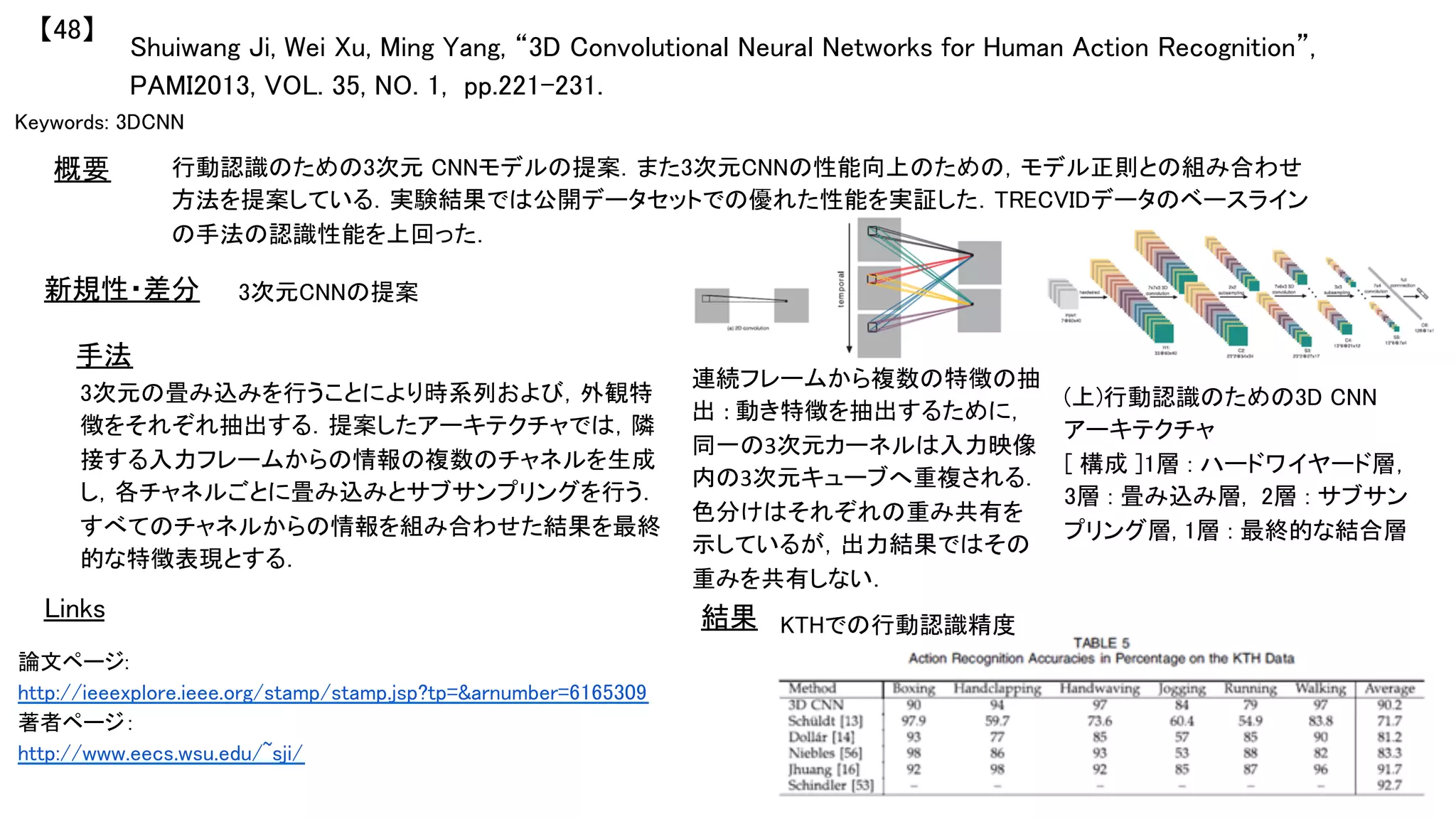 Shuiwang Ji, Wei Xu, Ming Yang, “3D Convolutional Neural Networks for Human Action Recognition”,
PAMI2013, VOL. 35, NO. 1, pp.221-231.	
【48】	
Keywords: 3DCNN 	
新規性・差分	
手法	
結果	
概要	 行動認識のための3次元 CNNモデルの提案．また3次元CNNの性能向上のための，モデル正則との組み合わせ
方法を提案している．実験結果では公開データセットでの優れた性能を実証した．TRECVIDデータのベースライン
の手法の認識性能を上回った．	
3次元CNNの提案	
3次元の畳み込みを行うことにより時系列および，外観特
徴をそれぞれ抽出する．提案したアーキテクチャでは，隣
接する入力フレームからの情報の複数のチャネルを生成
し，各チャネルごとに畳み込みとサブサンプリングを行う．
すべてのチャネルからの情報を組み合わせた結果を最終
的な特徴表現とする．	
KTHでの行動認識精度	
Links	
論文ページ:	
http://ieeexplore.ieee.org/stamp/stamp.jsp?tp=&arnumber=6165309	
著者ページ：	
http://www.eecs.wsu.edu/~sji/	
	
(上)行動認識のための3D CNN
アーキテクチャ	
[ 構成 ]1層 : ハードワイヤード層，
3層 : 畳み込み層, 2層 : サブサン
プリング層, 1層 : 最終的な結合層	
連続フレームから複数の特徴の抽
出 :	動き特徴を抽出するために，
同一の3次元カーネルは入力映像
内の3次元キューブへ重複される．	
色分けはそれぞれの重み共有を
示しているが，出力結果ではその
重みを共有しない．	
	
 