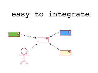 easy to integrate
 