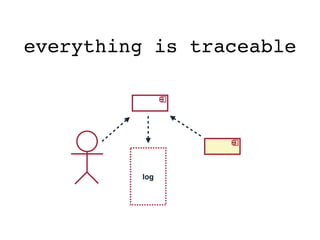 everything is traceable
log