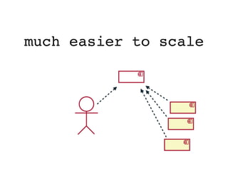 much easier to scale