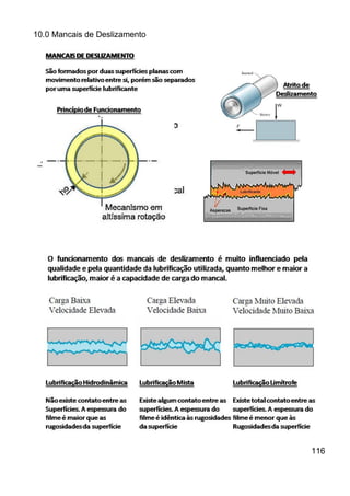 10.0 Mancais de Deslizamento
116
 
