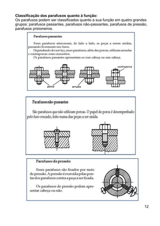 Classificação dos parafusos quanto à função:
Os parafusos podem ser classificados quanto a sua função em quatro grandes
grupos: parafusos passantes, parafusos não-passantes, parafusos de pressão,
parafusos prisioneiros.
12
 