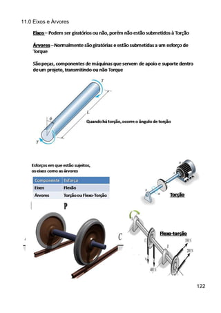 11.0 Eixos e Árvores
122
 