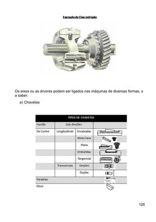 Os eixos ou as árvores podem ser ligados nas máquinas de diversas formas, s
a saber:
a) Chavetas
126
 