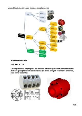 Visão Geral dos diversos tipos de acoplamentos
138
 