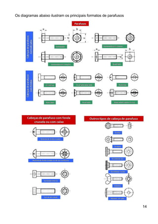 Os diagramas abaixo ilustram os principais formatos de parafusos
14
 
