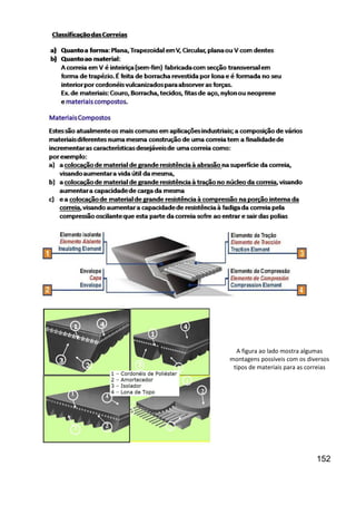 152
A figura ao lado mostra algumas
montagens possíveis com os diversos
tipos de materiais para as correias
 