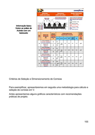 Critérios de Seleção e Dimensionamento de Correias
Para exemplificar, apresentaremos em seguida uma metodologia para cálculo e
seleção de correias em V.
Antes apresentamos alguns gráficos característicos com recomendações
práticas de projeto.
155
 