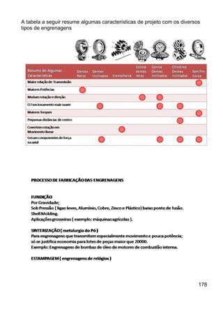 A tabela a seguir resume algumas características de projeto com os diversos
tipos de engrenagens
178
 