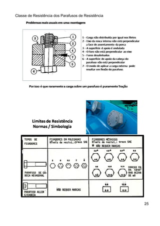 Classe de Resistência dos Parafusos de Resistência
25
 