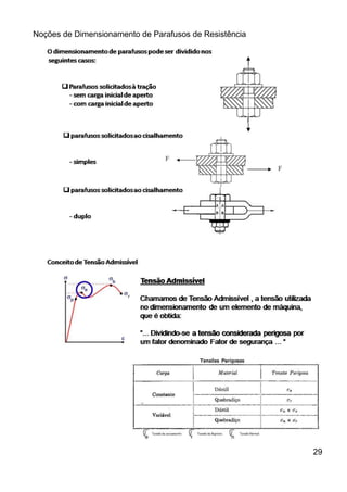 Noções de Dimensionamento de Parafusos de Resistência
29
 